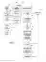 Fig. 06 - Location-aware business data retrieval