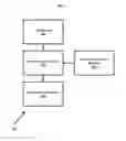 Fig. 04 - SEMANTIC PAGE ANALYSIS FOR PRIORITIZING CONCEPTS
