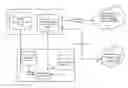 Fig. 01 - Method and system for browsing, searching and sharing of personal video by a non-parametric approach