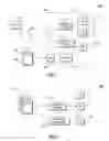 Fig. 02 - Indexing multiple types of data to facilitate rapid re-indexing of one or more types of data
