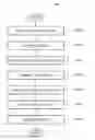 Fig. 07 - Searching method using extended keyword pool and system thereof