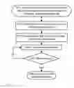 Fig. 09 - Systems and methods for SLA-aware scheduling in cloud computing