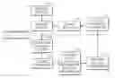 Fig. 01 - Method and apparatus for generating meta data of content
