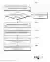 Fig. 02 - Method and system for processing online joint guarantee