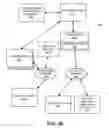 Fig. 08 - Compliance tool