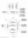 Fig. 07 - Method and device for intercommunicating address book information between different networks