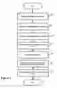 Fig. 04 - Zone classification of electronic mail messages