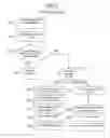 Fig. 03 - PARENTAL CONTROL FOR MULTIPLE VIRTUAL ENVIRONMENTS OF A USER