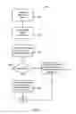 Fig. 05 - Techniques For Client Device Dependent Filtering Of Metadata