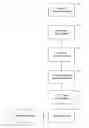 Fig. 01 - System and method for two way communication and controlling content in a web browser