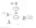 Fig. 02 - System and method for two way communication and controlling content in a web browser