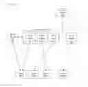 Fig. 01 - Register clustering in a SIP-based network