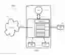 Fig. 02 - Systems and methods for managing I/O throughput for large scale computing systems