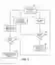 Fig. 04 - System and method for providing address decode and virtual function (VF) migration support in a peripheral component interconnect express (PCEI) multi-root input/output virtualization (IOV) environment