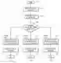 Fig. 01 - Instruction cracking based on machine state