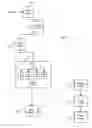 Fig. 06 - Distributed order orchestration system with rollback checkpoints for adjusting long running order management fulfillment processes