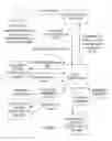 Fig. 06 - System and method of notifying mobile devices to complete transactions