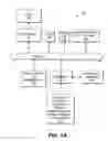 Fig. 02 - Forced idle of a data processing system