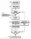 Fig. 01 - Method and apparatus for populating a form with data