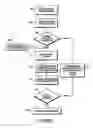 Fig. 05 - Method and apparatus for populating a form with data