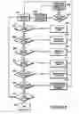 Fig. 06 - Method and apparatus for populating a form with data