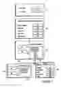 Fig. 07 - Method and apparatus for populating a form with data