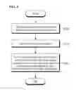 Fig. 05 - Terminal provided with networking module and method for receiving and transmitting data using the same