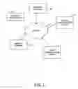 Fig. 02 - METHOD AND APPARATUS FOR PROVIDING MEDIA MIXING BASED ON USER INTERACTIONS