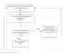 Fig. 01 - Method, system, and program product for interactive checking for double pattern lithography violations