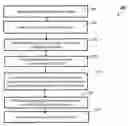 Fig. 01 - Rule optimization in lithographic imaging based on correlation of functions representing mask and predefined optical conditions