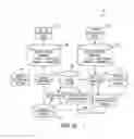 Fig. 23 - Method and system for searching and replacing graphical objects of a design
