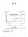 Fig. 05 - Communication method for upgrading software over a wireless network
