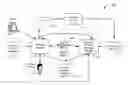 Fig. 01 - ENHANCED WORK-FLOW MODEL CAPABLE OF HANDLING EXCEPTIONS