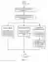 Fig. 07 - ENHANCED WORK-FLOW MODEL CAPABLE OF HANDLING EXCEPTIONS