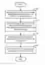 Fig. 01 - WEBLOG FOR SUPPLY CHAIN MANAGEMENT