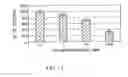 Fig. 07 - METHODS OF SCREENING AGENTS FOR ACTIVITY USING TELEOSTS