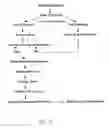 Fig. 09 - METHODS OF SCREENING AGENTS FOR ACTIVITY USING TELEOSTS