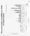 Fig. 07 - LUNG DISEASE TARGETS AND USES THEREOF