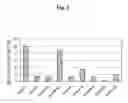 Fig. 04 - GLUCURONYL TRANSFERASE AND POLYNUCLEOTIDE ENCODING THE SAME