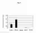 Fig. 05 - GLUCURONYL TRANSFERASE AND POLYNUCLEOTIDE ENCODING THE SAME