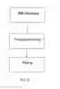 Fig. 07 - Enhanced integrated circuit package
