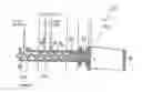 Fig. 09 - Device, method and use of a reactor for producing starting materials, combustible substances and fuels from organic substances