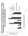 Fig. 02 - PLANT GROWTH REGULATOR COMPOSITIONS AND METHODS