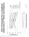 Fig. 06 - PLANT GROWTH REGULATOR COMPOSITIONS AND METHODS