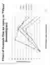 Fig. 08 - PLANT GROWTH REGULATOR COMPOSITIONS AND METHODS