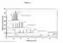 Fig. 03 - Composition for use as a peptide retention standard and a method of predicting peptide hydrophobicity in liquid chromatography