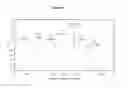 Fig. 04 - Composition for use as a peptide retention standard and a method of predicting peptide hydrophobicity in liquid chromatography