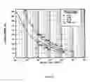 Fig. 03 - Method and apparatus for measuring the structural integrity of a safe-life aircraft component