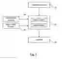 Fig. 02 - Range shifting of an automatic transmission