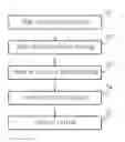 Fig. 01 - Method of making a keycap structure and method of making a keyboard having keycap structures